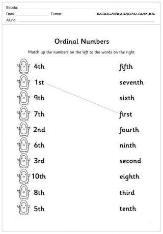 Активности енглеског редног броја - назовите тачно