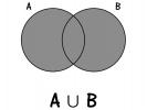 Venndiagram: vad det är, representationer