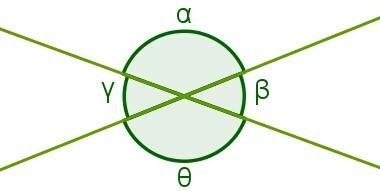 Was sind Scheitel-entgegengesetzte Winkel?
