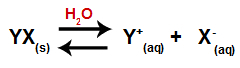 Equation representing the dissociation of any salt