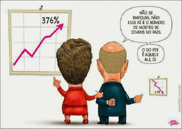 økonomisk krise i Brasil