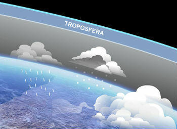 Troposphere: what it is, characteristics and tropopause