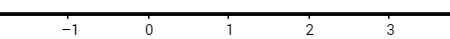 Przykład linii liczbowej zawierającej początek i wyjaśniającej dodatnią orientację