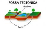 Tectonic Trenches. Formation of tectonic trenches