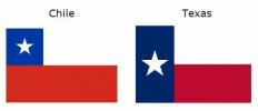 Betydelsen av Chiles flagga (vad det betyder, koncept och definition)