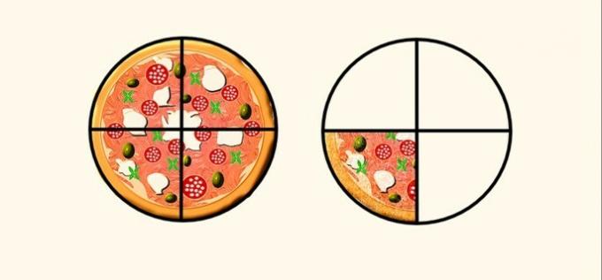 étude de fraction de pizza