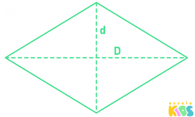 平面図形の面積：それらを計算する方法は？