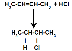 Уравнение, представляващо образуването на органични халогениди при халогениране
