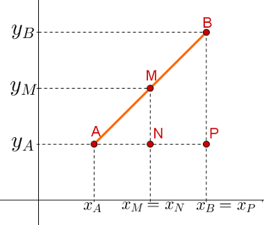 Midpoint of a straight line