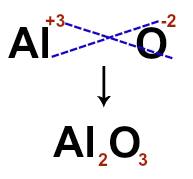 ion-formula