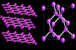 Graphite and diamond molecules respectively
