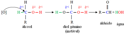 Methoden voor het verkrijgen van aldehyden en ketonen