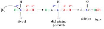 Metody otrzymywania aldehydów i ketonów
