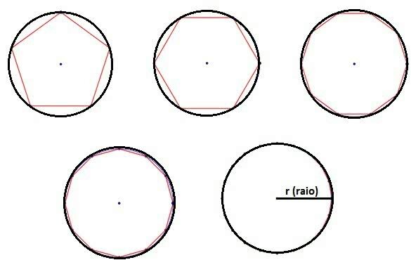 Wie berechnet man die Kreisfläche?