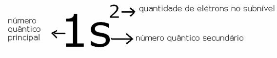 Representation of the position of the most energetic electron in Helium