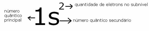 ตัวเลขควอนตัม: แม่เหล็กและการหมุน ตัวเลขควอนตัม