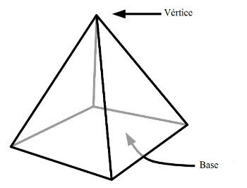 Piramidės tūrio skaičiavimas: formulė ir pratimai