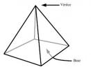 Pyramid Volume Calculation: formel og øvelser