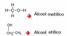 Exemple de denumiri comune pentru alcool. 