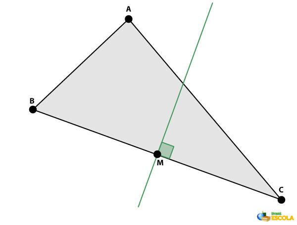 三角形の二等分線。