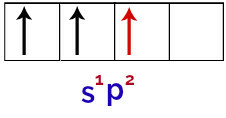 Representation of hybridized orbitals in the boron atom