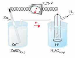 zinc-hydrogen battery