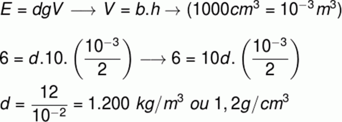 Uzgon: što je to, formula, Arhimedov princip