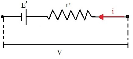 Representation of the electrical receiver in electrical circuits
