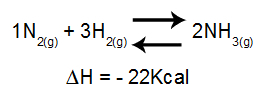 Једначина која садржи варијацију енталпије у формирању амонијака