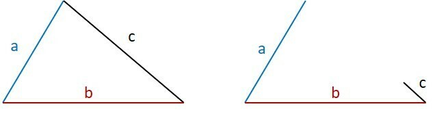 Betingelse for eksistensen av en trekant (med eksempler)