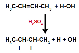Reakcije adicije u Alkenesu