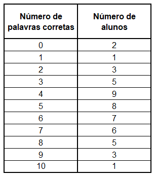 Ejercicios de promedios aritméticos simples y ponderados (con plantilla)