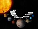 Planeter av solsystemet