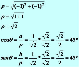 Forma trigonometrica di un numero complesso