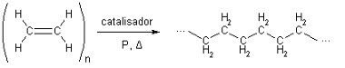 Polymerisatie van ethyleen tot polyethyleen