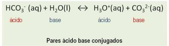 Acids and Bases: concepts, conjugated pairs, nomenclature