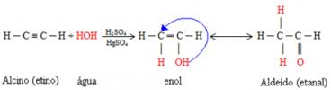 Alkyne hydrering. Organisk Alkyne-hydreringsreaksjon