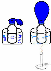 Balloon-in-bottle experiment to demonstrate the relationship between temperature and volume
