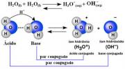 Ionisch product van water (Kw). Balans en ionisch product van water