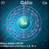 Gallium. Egenskaber for det kemiske element gallium (Ga)