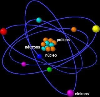 Kuantum Fiziği: nedir, evrim ve ana düşünürler