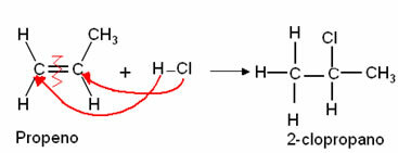Adiční reakce halogenovodíku na propen. 