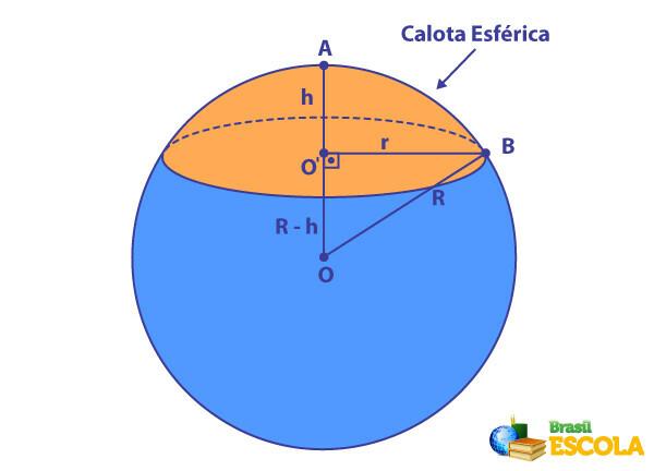 球の高さ、球の半径、球のキャップの半径の間に存在するピタゴラスの関係を示す図。