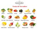 Ноябрьские фрукты: список с фруктами месяца