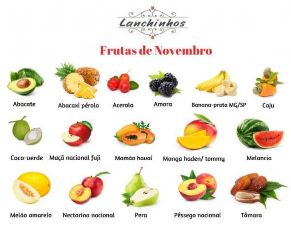 November fruits: list with the fruits of the month
