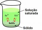 What is a saturated solution?