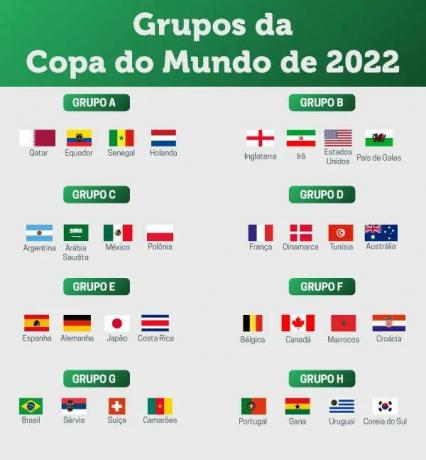 2022. aasta MM-i esimese faasi gruppide teabetahvel.