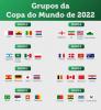 Pasaules kauss 2022: valstis, kas piedalās