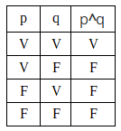 Truth Table - Conjugation