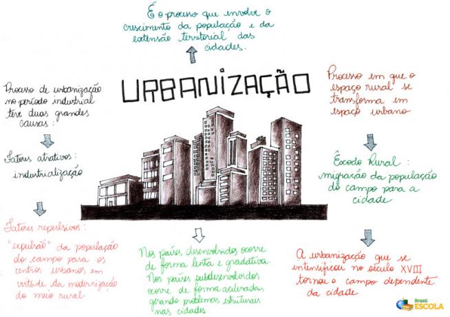 Hva er urbanisering?